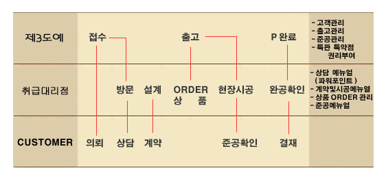 ��� �����